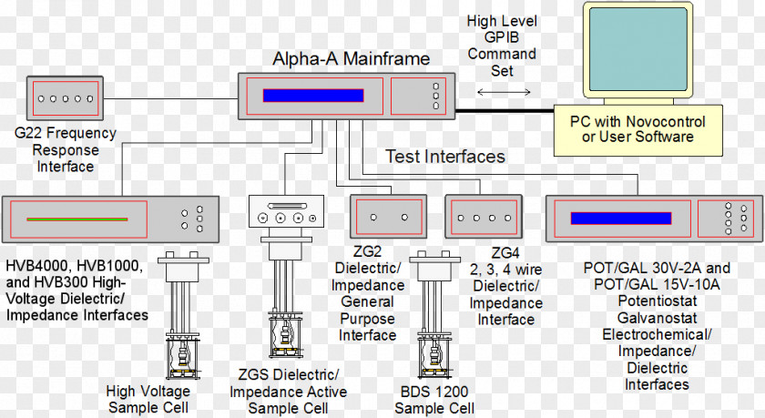 Dielectric Spectroscopy Analyser Electrical Impedance Test Light Potentiostat PNG