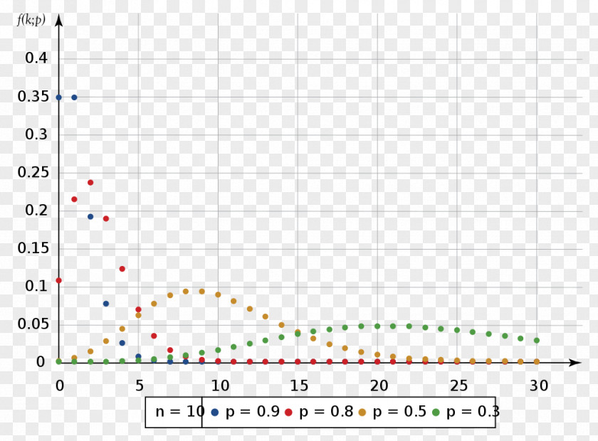 Negative Binomial Distribution Probability Density Function Statistics PNG