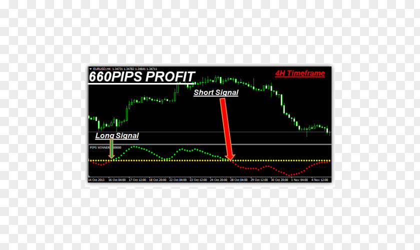 Winner Everyday Foreign Exchange Market MetaTrader 4 Technical Indicator Percentage In Point Forex Signal PNG