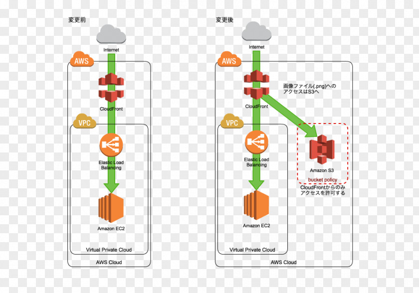 Amazon S3 Brand Diagram PNG