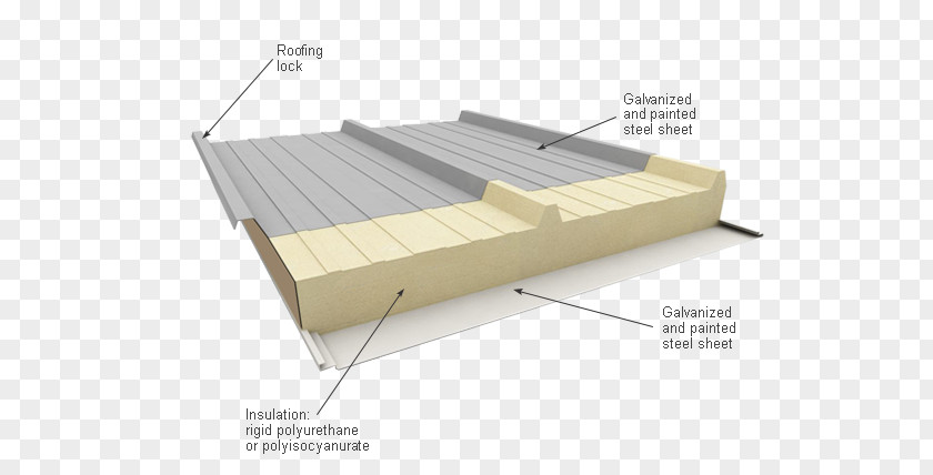 Chinese Roof Sandwich Panel Polyurethane Structural Insulated Polyisocyanurate PNG