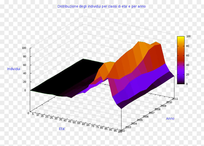 Diagram Pie Chart Statistics Ollolai PNG