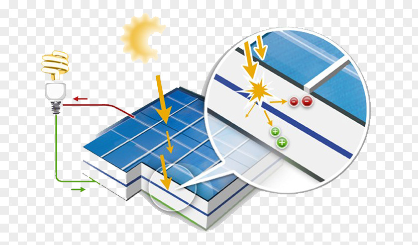 Energy Solar Panels Photovoltaics Photovoltaic Power Station Capteur Solaire Photovoltaïque PNG