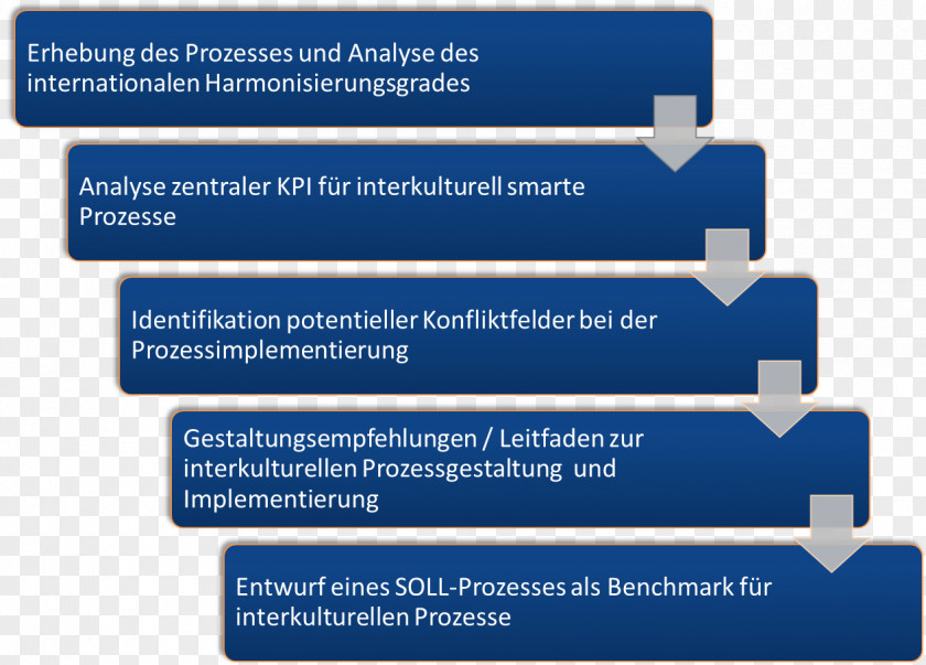 Global Cooperation Adab Implementation Organization Process Islam PNG