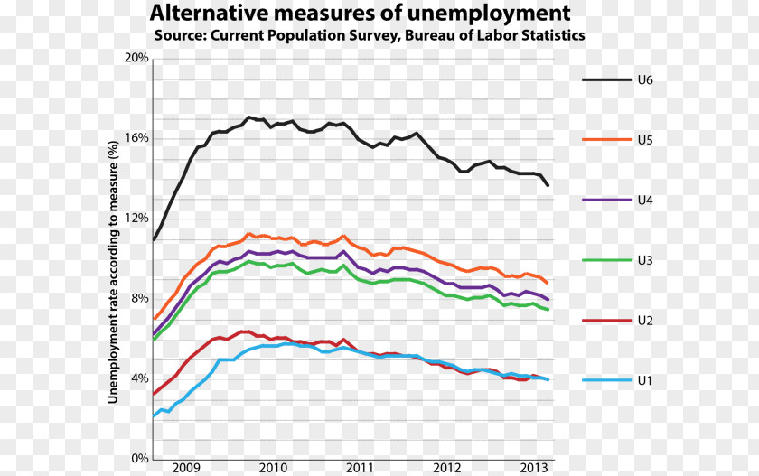 United States Luxgen U6 U5 百度文库 Unemployment PNG