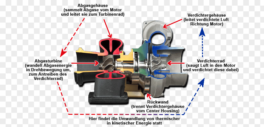 Car Turbocharger Turbo Lag AB Volvo Supercharger PNG
