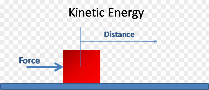 Energy Kinetic Potential Definition Chemical PNG