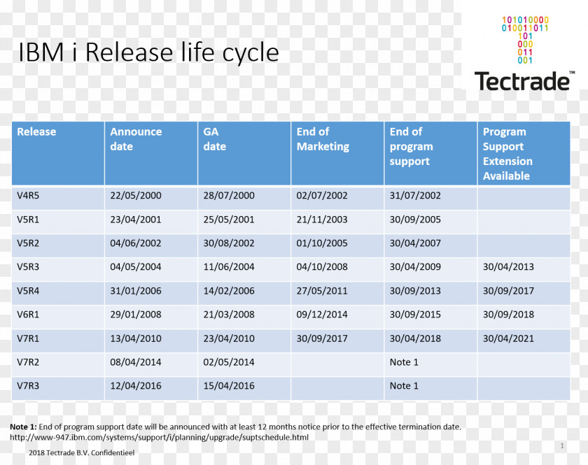 Ibm Db2 European Court Of Human Rights Convention On Statistics Russia PNG