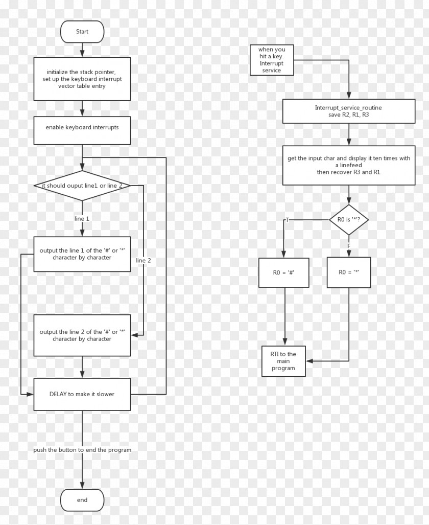 Flow Chart Document White Floor Plan Brand PNG