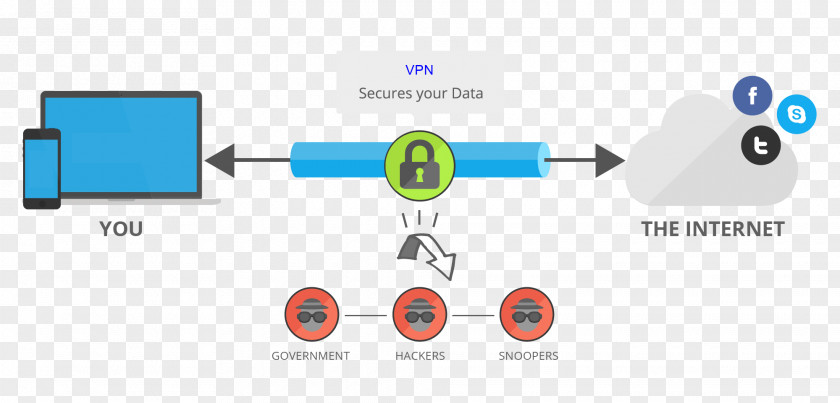 Carbonless Forms Vpn Client Virtual Private Network Computer Security Internet Router PNG
