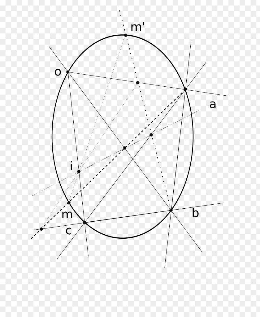 Fig Circle Line Triangle Point PNG