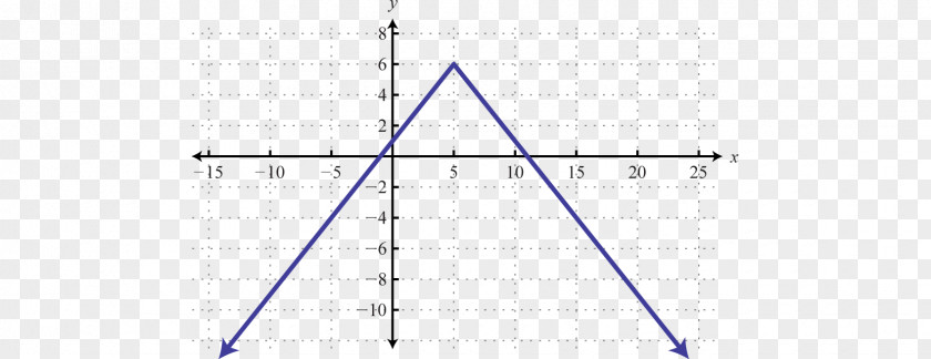 Graph Line Triangle PNG