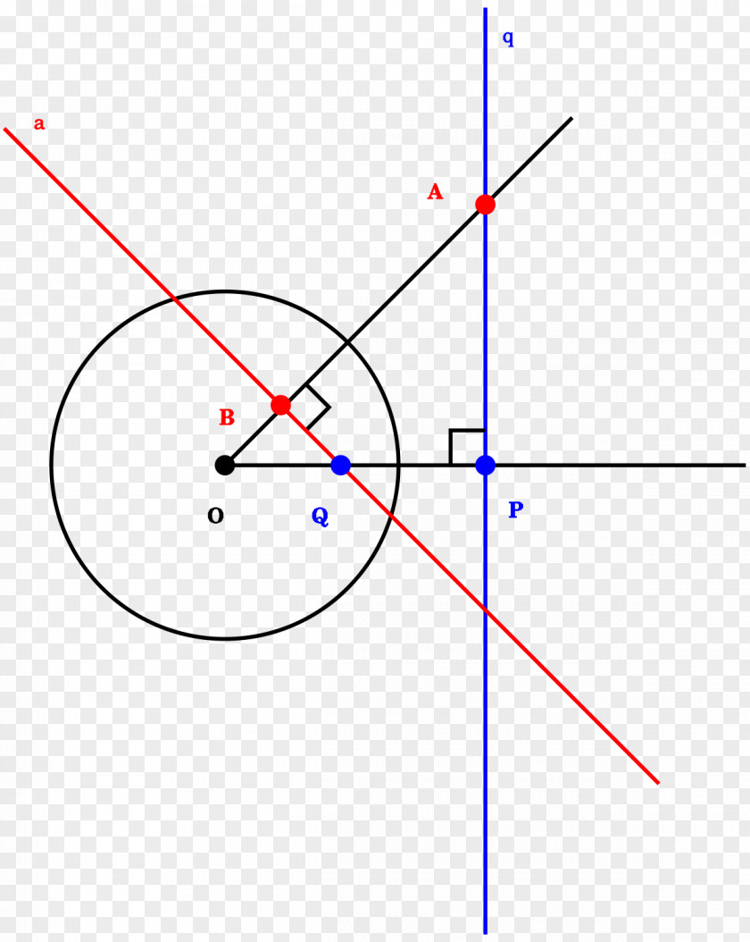Point Line Pole And Polar Circle Geometry PNG