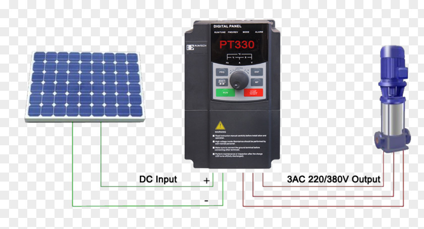 Energy System Solar Panels Technology PNG