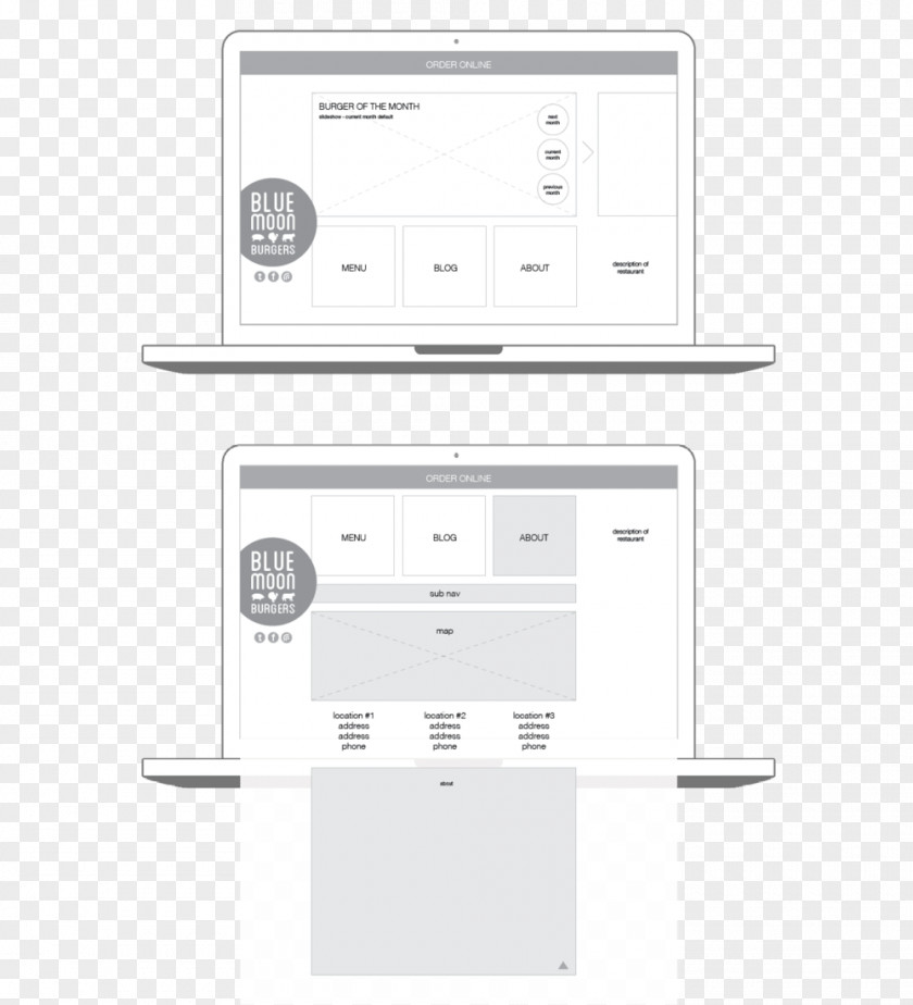 Fashion Fresh Poster Website Wireframe Responsive Web Design Industrial PNG