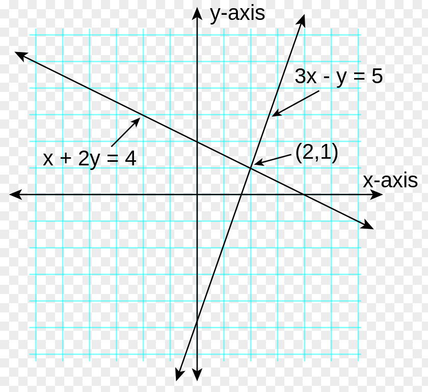 Line Triangle Point Diagram PNG