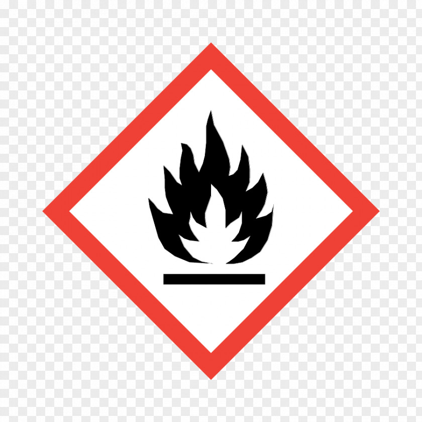 Hazard Communication Standard GHS Pictograms Globally Harmonized System Of Classification And Labelling Chemicals Flammable Liquid Statements PNG