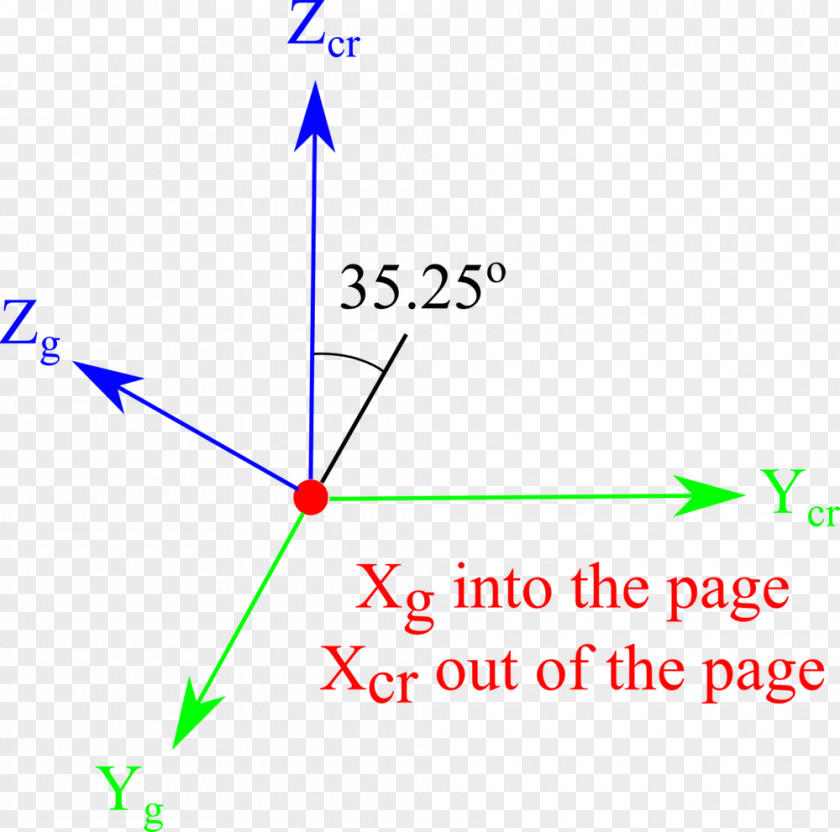 Line Point Angle Rotation Orientation PNG
