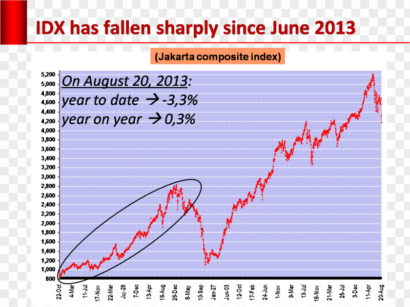 Rupiah Indonesia Stock Exchange Economy Of IDX Composite Indonesian PNG