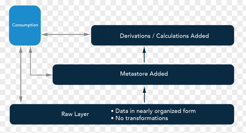 Cloud Computing Data Lake Big Presto PNG