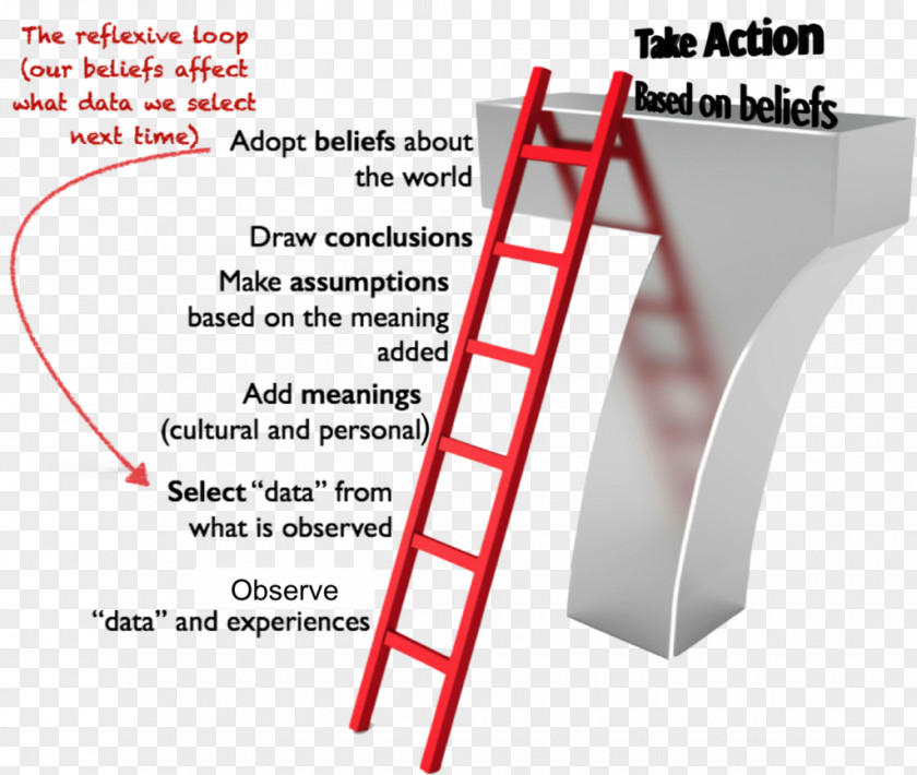 Ladder To Success Inference Explanation Meaning Understanding PNG