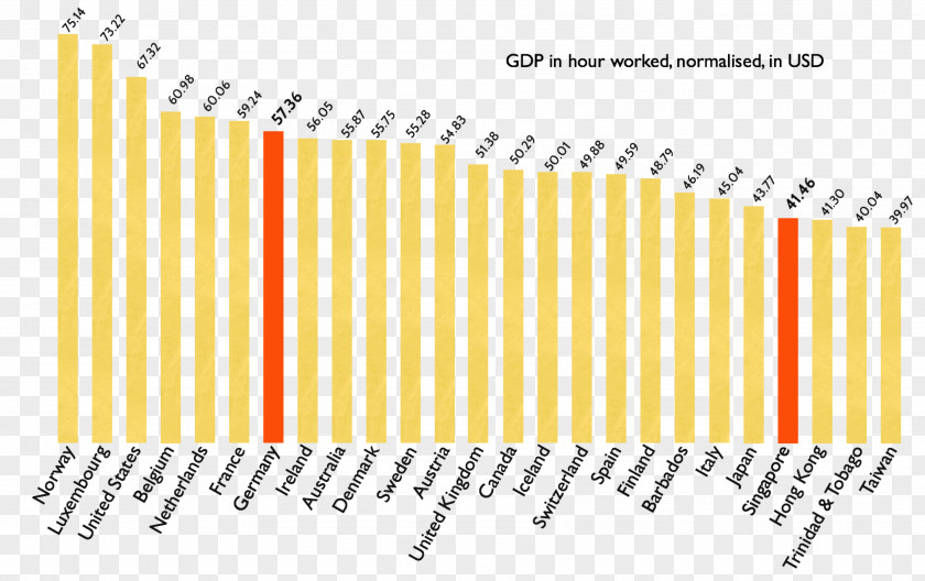 China Borders Gross Domestic Product Workforce Productivity Country Labor PNG