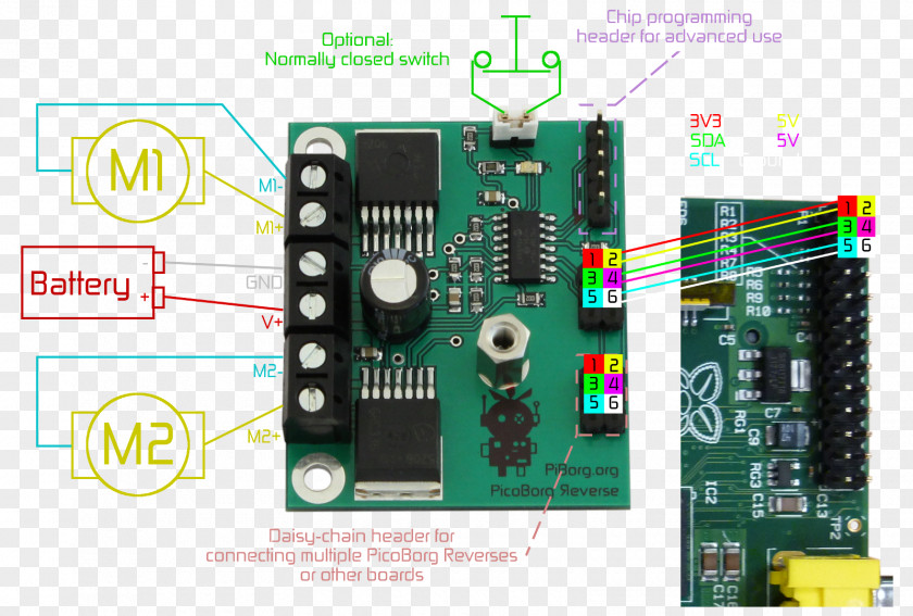 Data Connection Microcontroller Raspberry Pi Motor Controller Stepper DC PNG