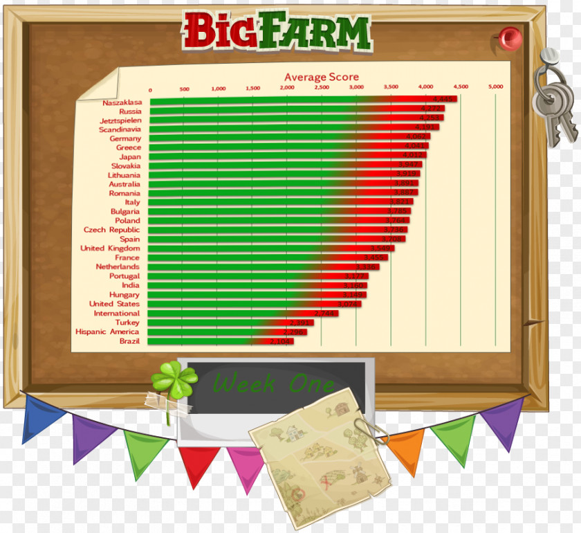 Kj World Championship Goodgame Big Farm Computer Servers PNG