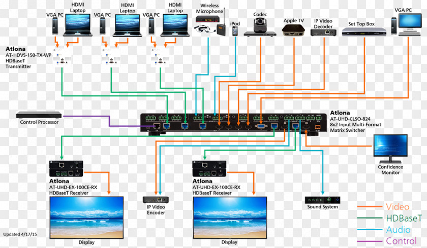 Switcher Category 6 Cable 5 Wiring Diagram Network Cables Patch PNG