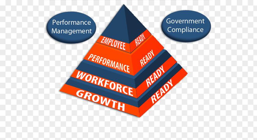 Workforce Development Capabilities Logo Line Triangle Diagram Brand PNG