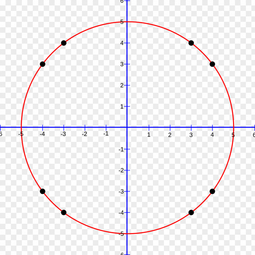 Circle Pi Approximations Of π Circumference PNG