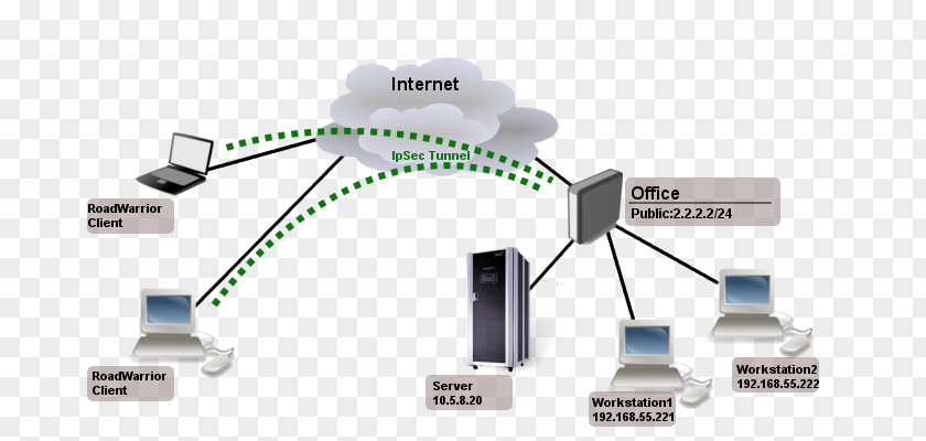 Creative Certificate IPsec MikroTik Virtual Private Network Secure Socket Tunneling Protocol PNG