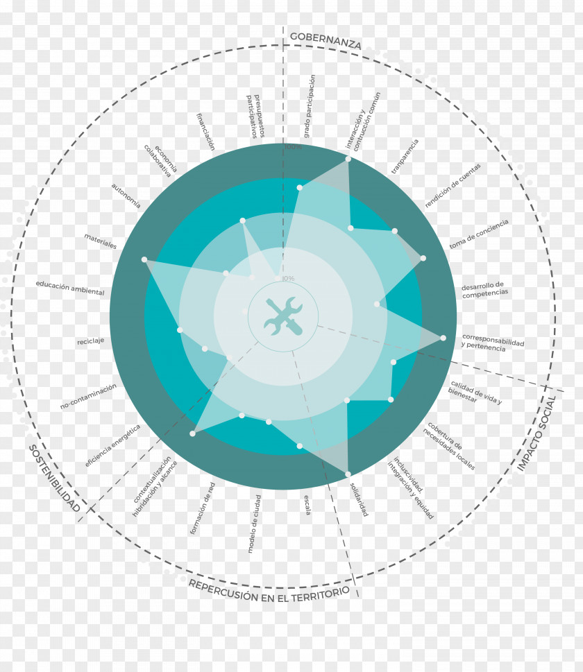 Design Diagram Turquoise PNG