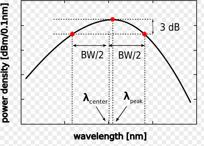 Triangle Point Diagram PNG