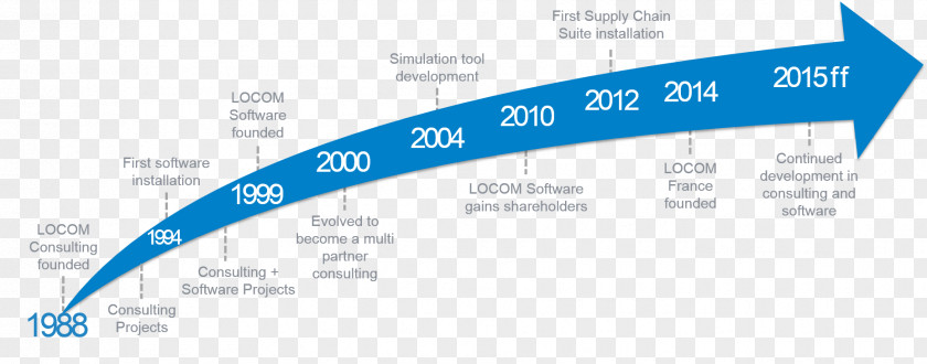 Company History Supply Chain Logistics Business Service PNG