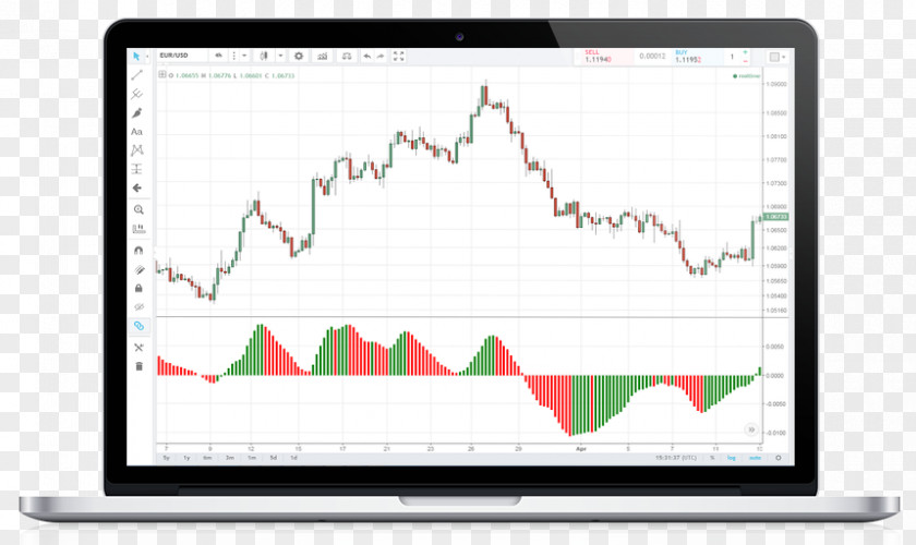 Technical Analysis Ultimate Oscillator Indicator MACD Moving Average PNG