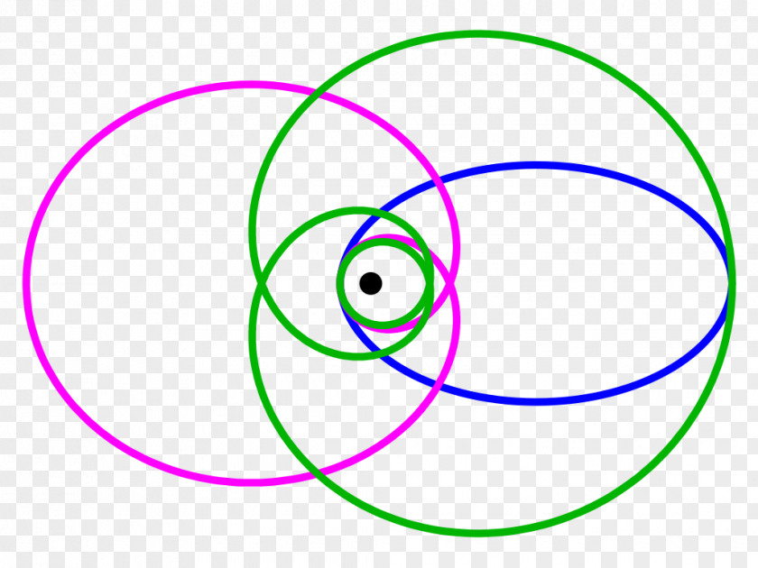 1/2 Moonlight Newton's Theorem Of Revolving Orbits Circle Centripetal Force Motion PNG