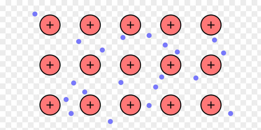 Metallic Materials Bonding Chemical Bond Electron Atom PNG