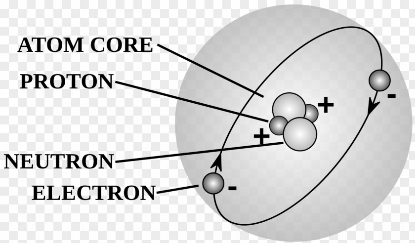 Atom History Atomic Theory Wiring Diagram Proton PNG