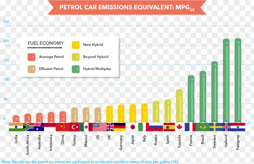 Car Vehicle Emissions Control Air Pollution PNG