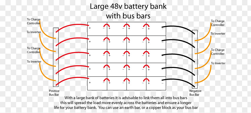 Battery Bar Wiring Diagram Electrical Wires & Cable Drawing Busbar PNG