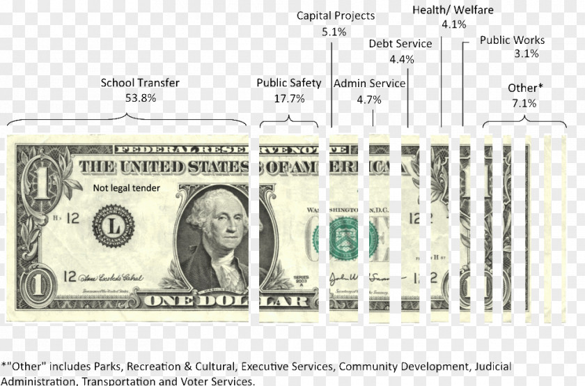100 Dollar Bills And Taxes United States One-dollar Bill One Hundred-dollar Banknote Clip Art PNG