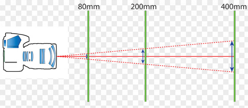 Photography Focal Length Graphic Design Camera PNG