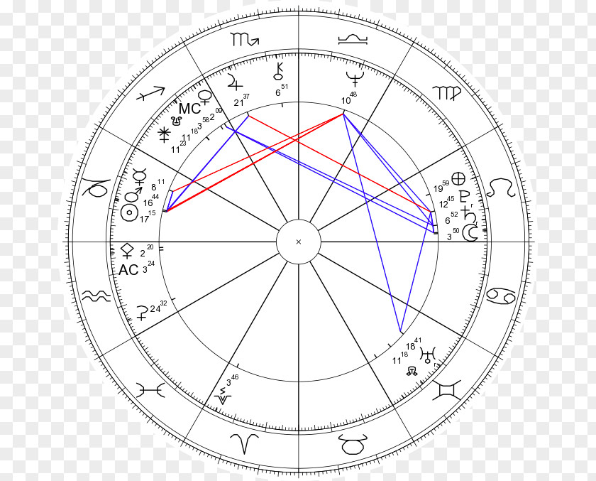 Original Single Mix Astrology ZodiacAsteroid Asteroid Horoscope Starman PNG