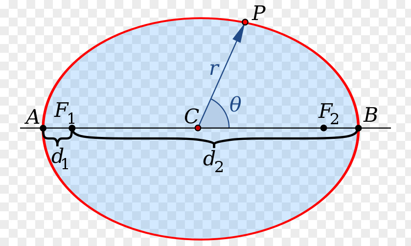 Circle Ellipse Polar Coordinate System Focus Directriu PNG