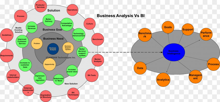 Business Analysis Intelligence Information Analytics PNG