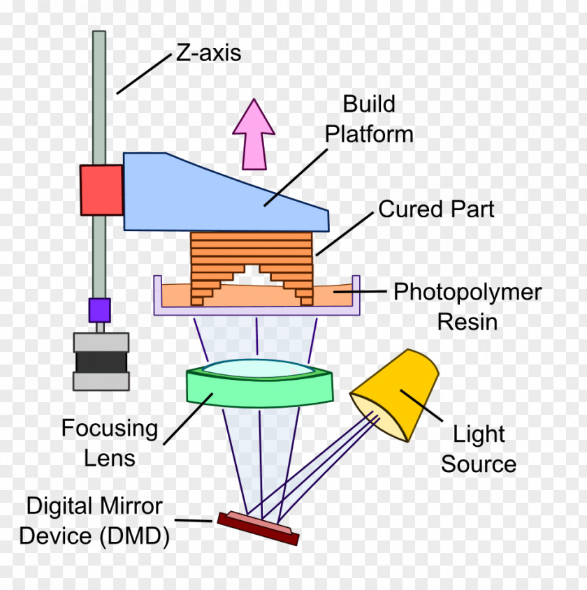 Technology Bionics Computer Software Research And Development PNG