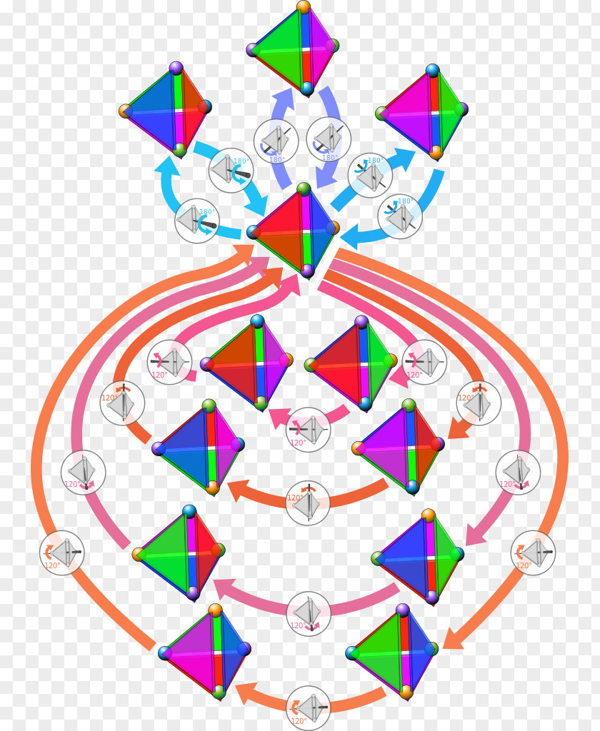 Algebra Pictures Symmetry Group Tetrahedron Tetrahedral PNG