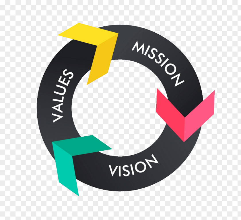 Vision Statement Mission Value Corporation Leadership PNG