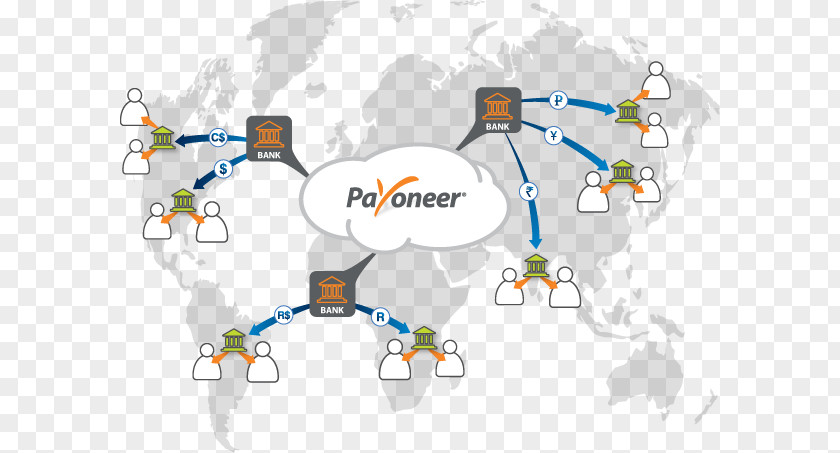 Bank Transfer Payoneer Wire Mastercard Business PNG